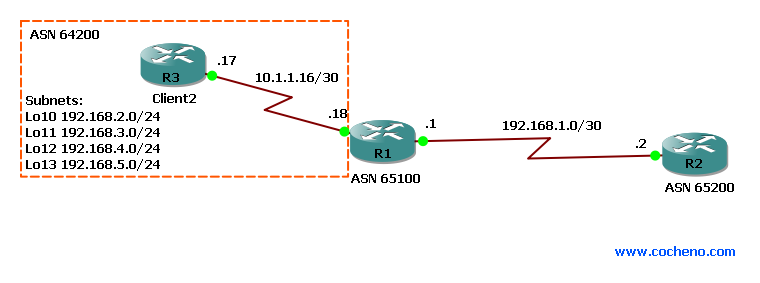 BGP Outbound Router Filtering (ORF)