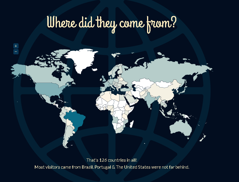 Blog Reporting 2013