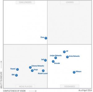 Magic Quadrant for Data Center Networking_2014