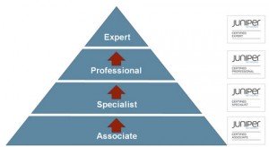 juniper-certification-levels