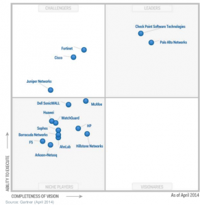 Magic-Quadrant-for-Enterprise-Network-Firewalls_April2014