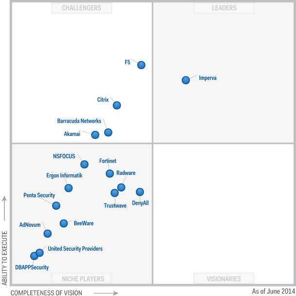 Magic Quadrant for Web Application Firewalls 2014