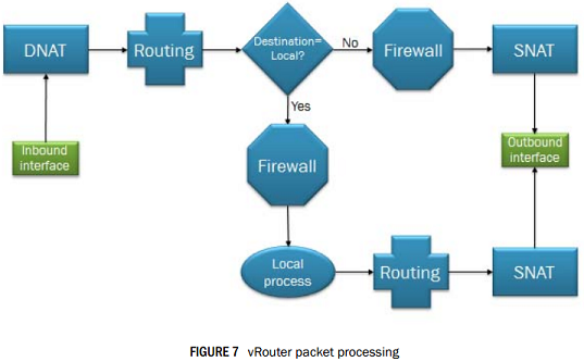 vRouter_packet_processing_vyatta