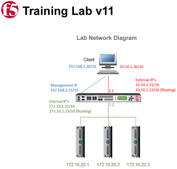 F5_LearnLab_v11