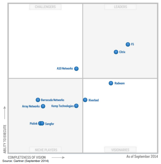 MQ_Application Delivery Controllers_2014