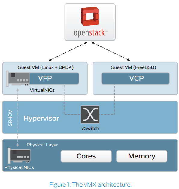 vmx_architecture