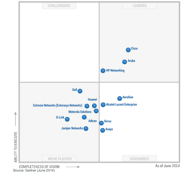 MQ_Wired-and-Wireless-LAN-Access-Infrastructure_2014