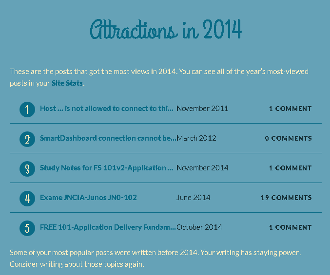 blog_statistics2014