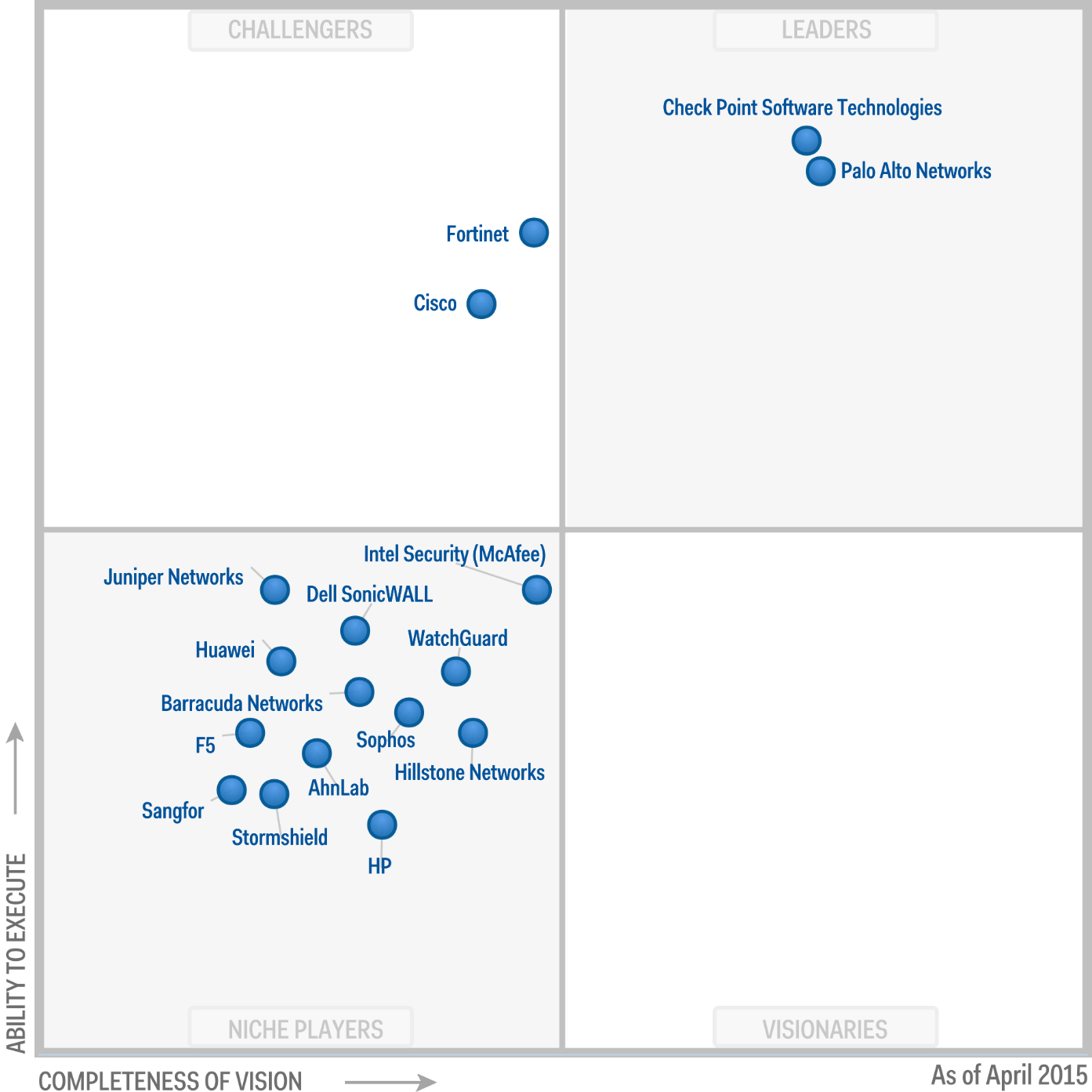 MQ_Enterprise_Firewall_2015