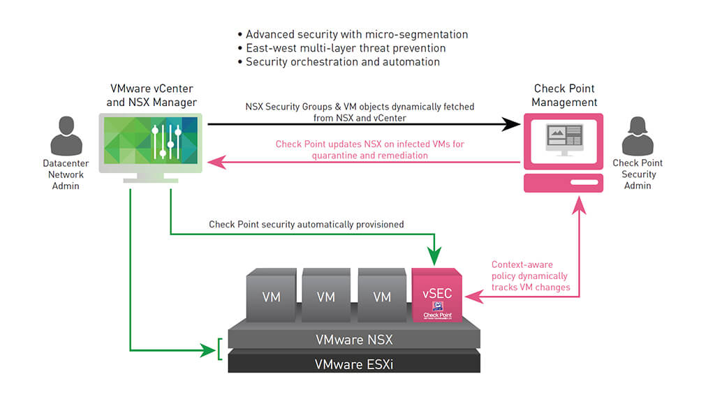 vsec-chart-1024x768
