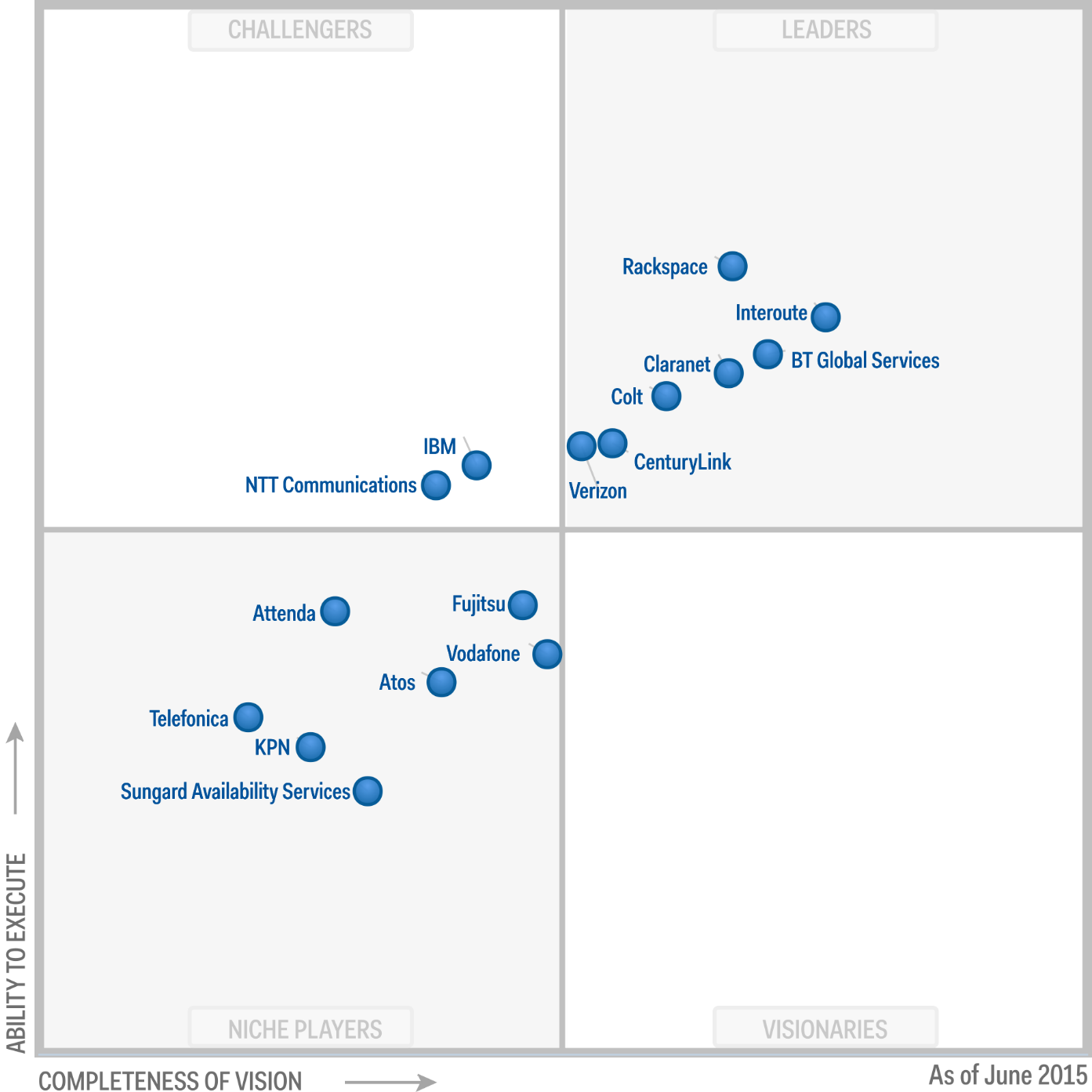 mq_Magic Quadrant for Cloud-Enabled Managed Hosting, Europe2015