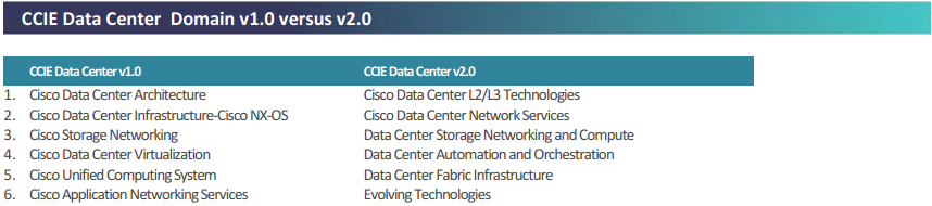 ccie_dc.domain_v1vsv2