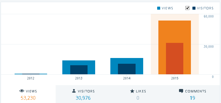 blog_2015_stats1