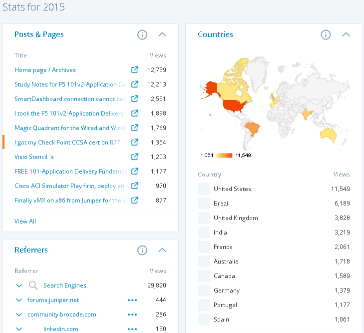 blog_2015_stats2