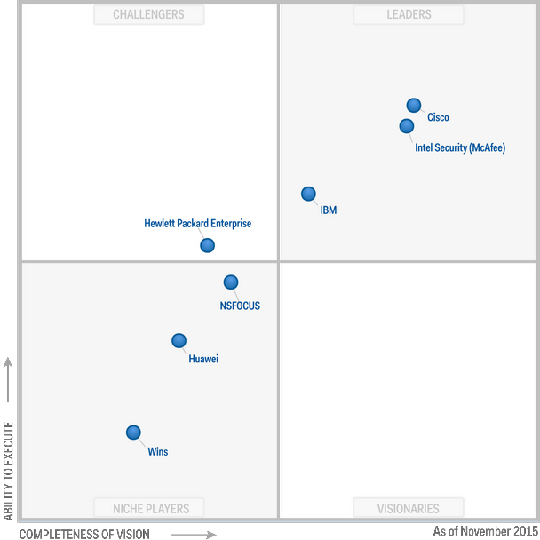 Magic Quadrant for Intrusion Prevention Systems_2015