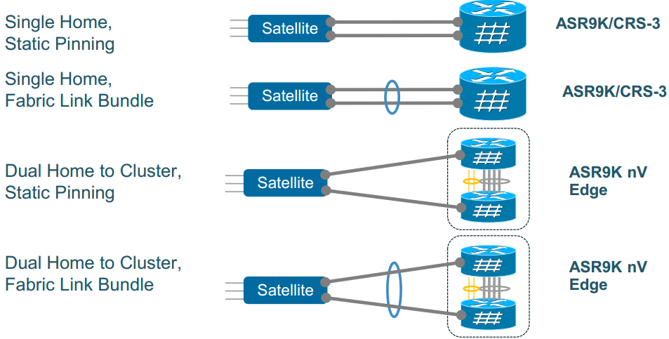 cisco_nv2