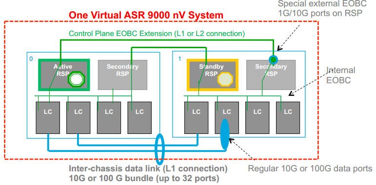 cisco_nv4