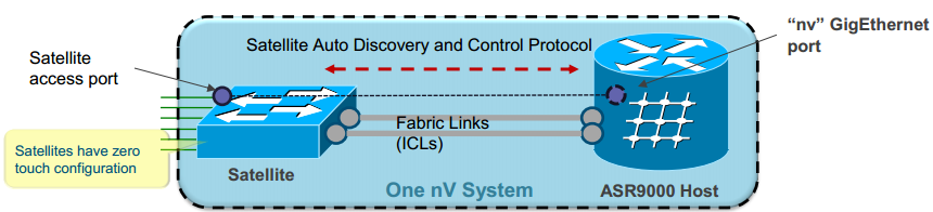 cisco_nv5