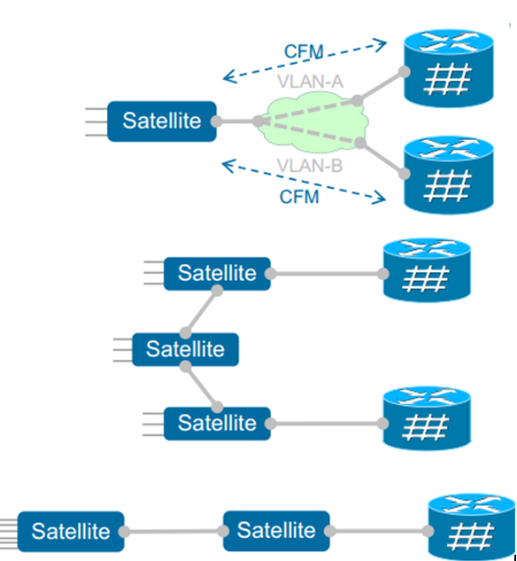 cisco_nv6