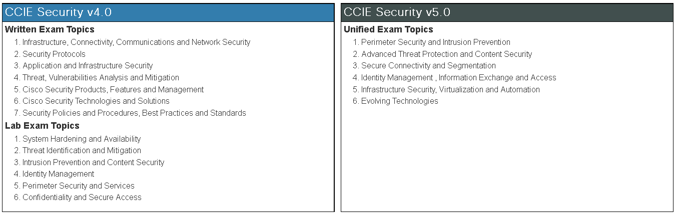 cciesec_v4_v5_wr