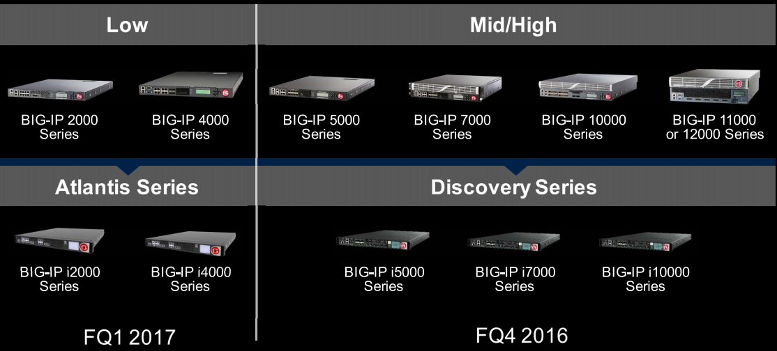 f5-iseries