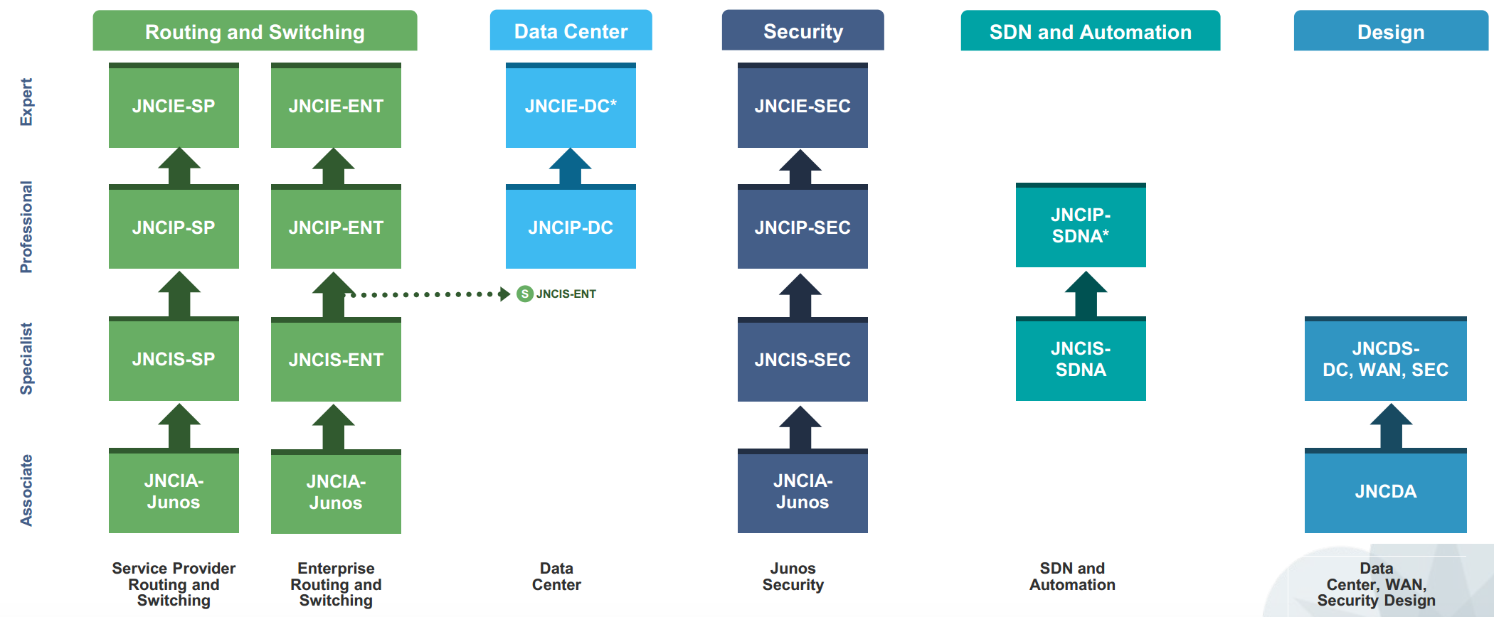 juniper_cert_program_nov2016